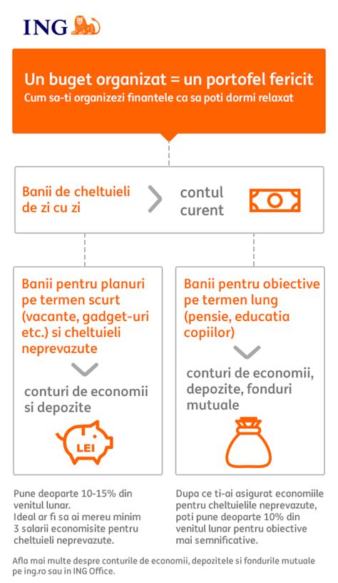 depozit bonus ing pareri|Depozit la termen : r/banci